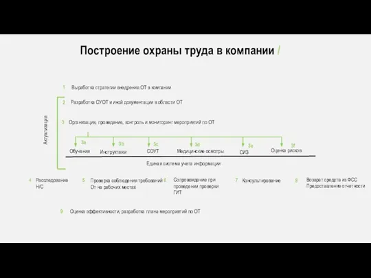 Обучения Инструктажи СОУТ СИЗ Медицинские осмотры Проверка соблюдения требований От на рабочих