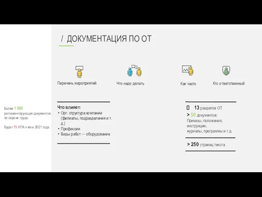 / ДОКУМЕНТАЦИЯ ПО ОТ Более 1 000 регламентирующих документов по охране труда.