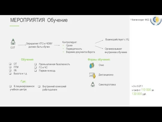 МЕРОПРИЯТИЯ Обучение Формы обучения: Очно Дистанционно Самоподготовка СОТ Определяет КТО и ЧЕМУ