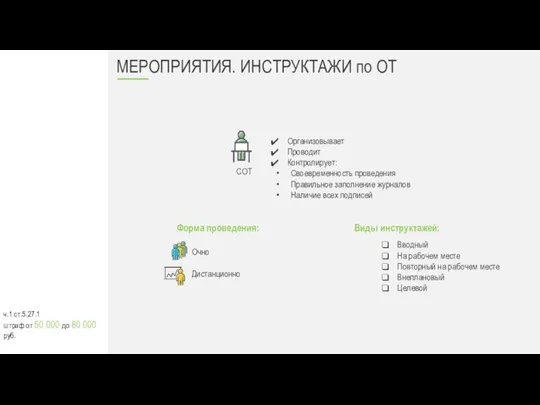 МЕРОПРИЯТИЯ. ИНСТРУКТАЖИ по ОТ Форма проведения: ч.1 ст.5.27.1 штраф от 50 000