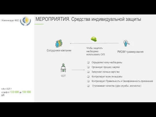 МЕРОПРИЯТИЯ. Средства индивидуальной защиты Чтобы защитить необходимо использовать СИЗ Определяет кому необходимы