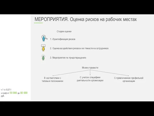 МЕРОПРИЯТИЯ. Оценка рисков на рабочих местах 1. Идентификация рисков 2. Оценка воздействия