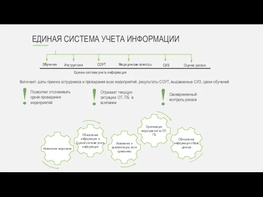 ЕДИНАЯ СИСТЕМА УЧЕТА ИНФОРМАЦИИ Изменение персонала Обновление информации в Единой системе учета