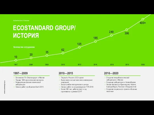 ECOSTANDARD GROUP/ ИСТОРИЯ EcoStandard group / О Компании www.ecostandardgroup.ru Основание ГК «Экостандарт»