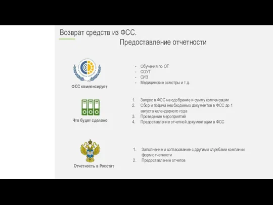 Возврат средств из ФСС. Предоставление отчетности Запрос в ФСС на одобрение и