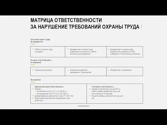 ecostandardgroup.ru Состояние охраны труда на предприятии Кто несет ответственность за нарушение Последствия