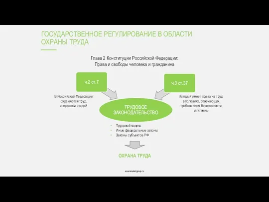 ecostandardgroup.ru ecostandardgroup.ru Глава 2 Конституции Российской Федерации: Права и свободы человека и