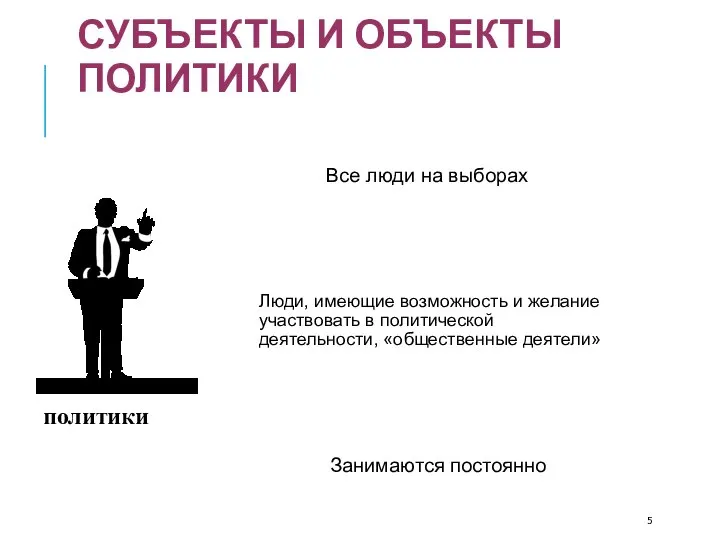 СУБЪЕКТЫ И ОБЪЕКТЫ ПОЛИТИКИ М. Вебер Все люди на выборах "по совместительству"