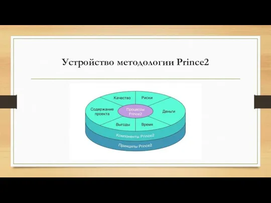 Устройство методологии Prince2
