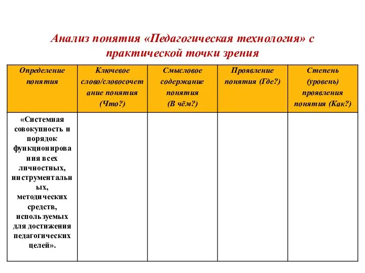 Анализ понятия «Педагогическая технология» с практической точки зрения