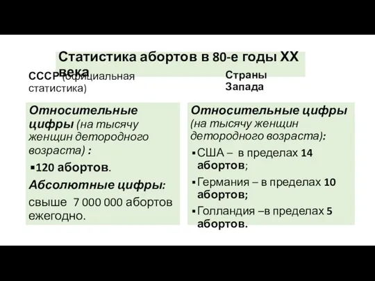 Статистика абортов в 80-е годы ΧΧ века СССР (официальная статистика) Относительные цифры