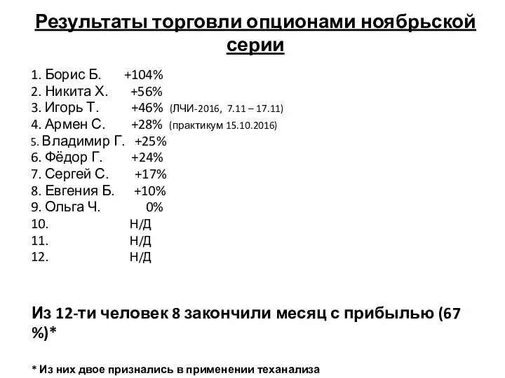 Результаты торговли опционами ноябрьской серии 1. Борис Б. +104% 2. Никита Х.