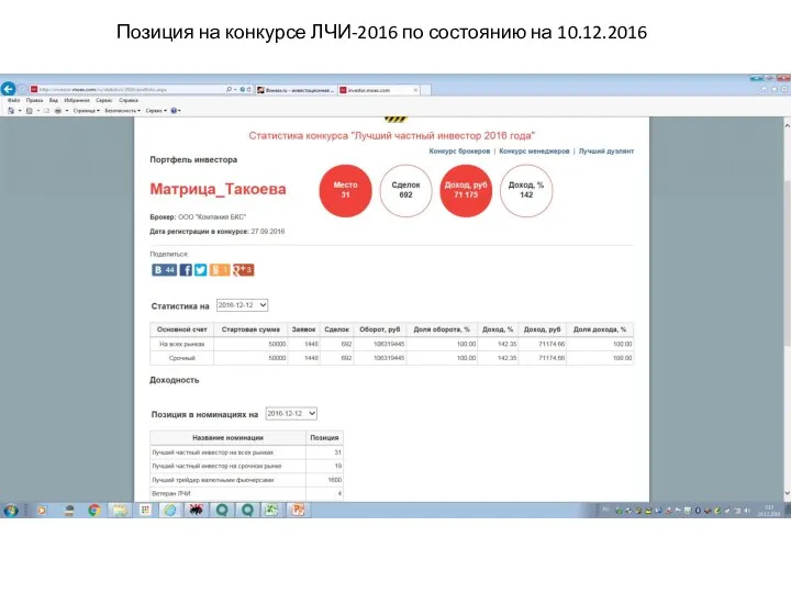 Позиция на конкурсе ЛЧИ-2016 по состоянию на 10.12.2016