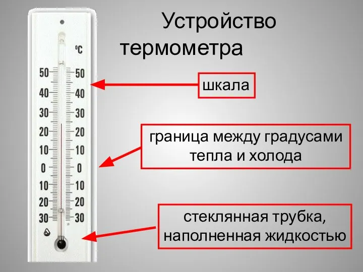 Устройство термометра стеклянная трубка, наполненная жидкостью шкала граница между градусами тепла и холода