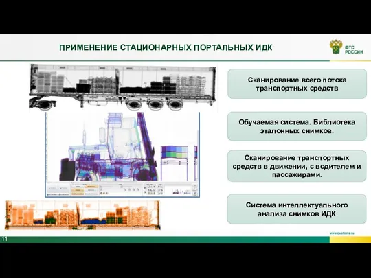 Сканирование всего потока транспортных средств Система интеллектуального анализа снимков ИДК ПРИМЕНЕНИЕ СТАЦИОНАРНЫХ