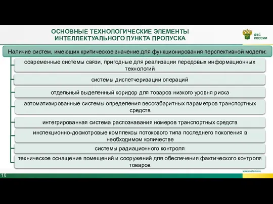 Наличие систем, имеющих критическое значение для функционирования перспективной модели: ОСНОВНЫЕ ТЕХНОЛОГИЧЕСКИЕ ЭЛЕМЕНТЫ