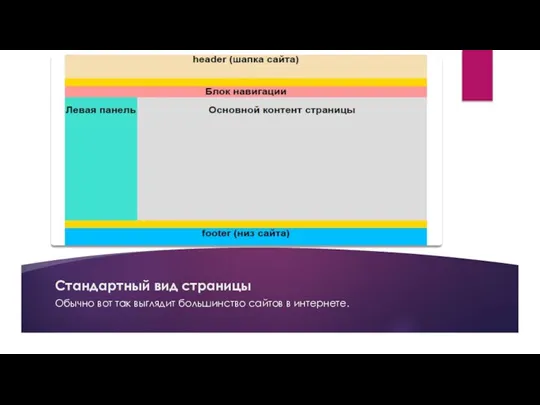 Стандартный вид страницы Обычно вот так выглядит большинство сайтов в интернете.