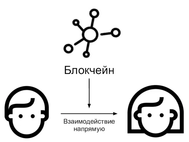 Блокчейн Взаимодействие напрямую