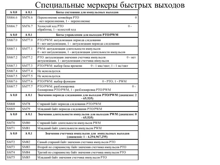 Специальные меркеры быстрых выходов