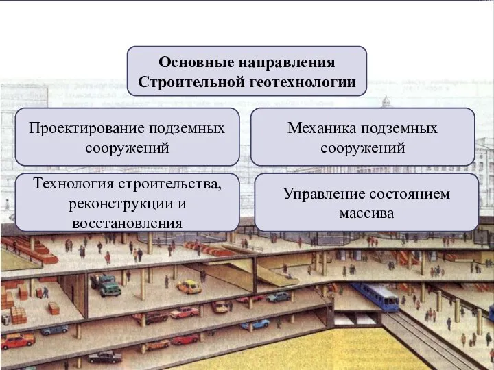 Основные направления Строительной геотехнологии Проектирование подземных сооружений Механика подземных сооружений Технология строительства,