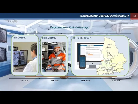 11 Перспективы 2018 - 2019 года. ТЕЛЕМЕДИЦИНА СВЕРДЛОВСКОЙ ОБЛАСТИ