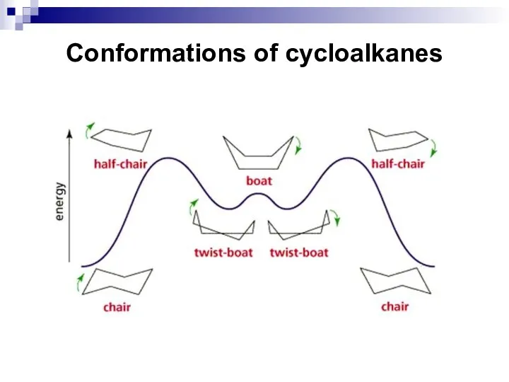 Conformations of cycloalkanes