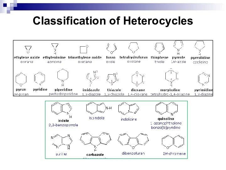 Classification of Heterocycles