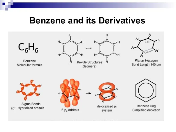 Benzene and its Derivatives