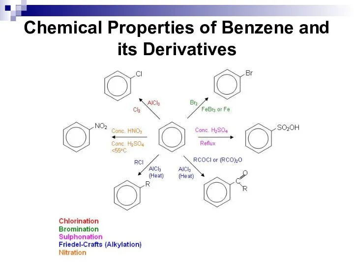 Chemical Properties of Benzene and its Derivatives