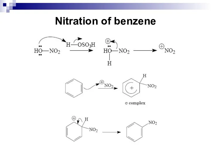 Nitration of benzene