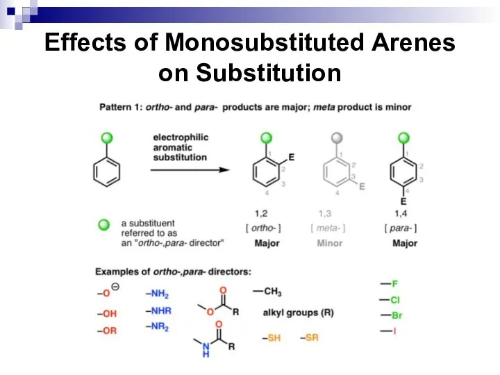 Effects of Monosubstituted Arenes on Substitution