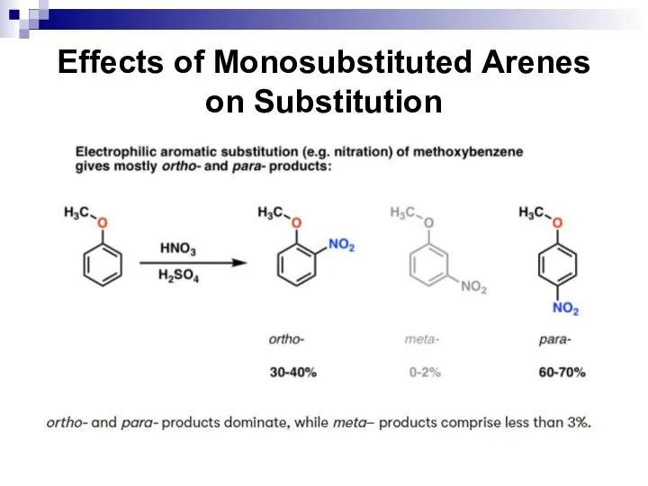 Effects of Monosubstituted Arenes on Substitution