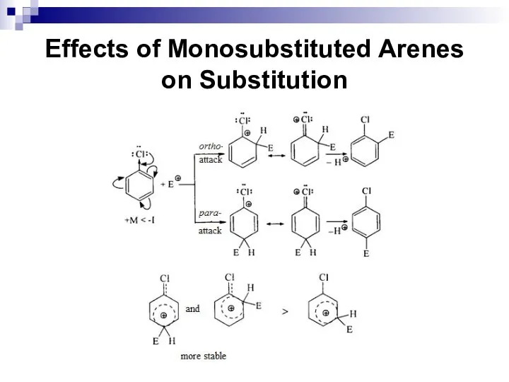 Effects of Monosubstituted Arenes on Substitution