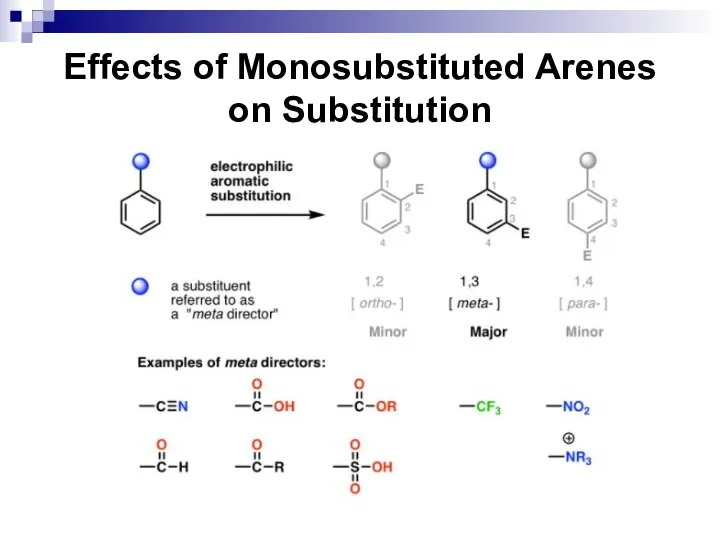 Effects of Monosubstituted Arenes on Substitution