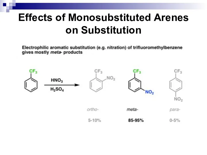 Effects of Monosubstituted Arenes on Substitution