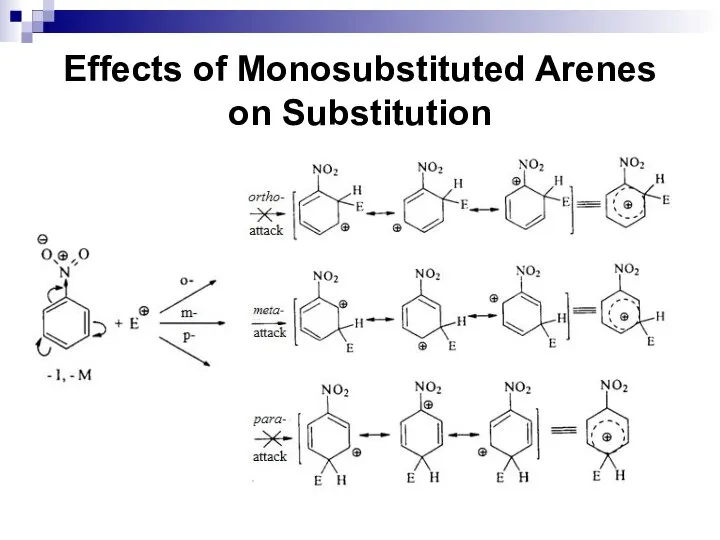 Effects of Monosubstituted Arenes on Substitution