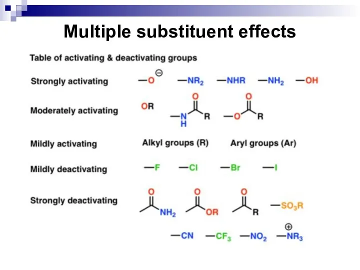 Multiple substituent effects