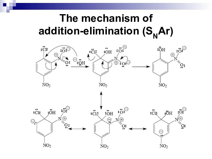 The mechanism of addition-elimination (SNAr)