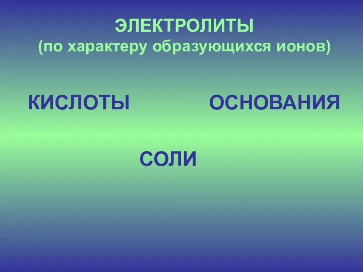 ЭЛЕКТРОЛИТЫ (по характеру образующихся ионов) КИСЛОТЫ ОСНОВАНИЯ СОЛИ