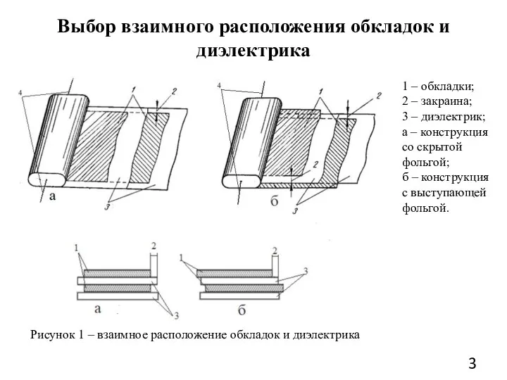 Выбор взаимного расположения обкладок и диэлектрика 1 – обкладки; 2 – закраина;