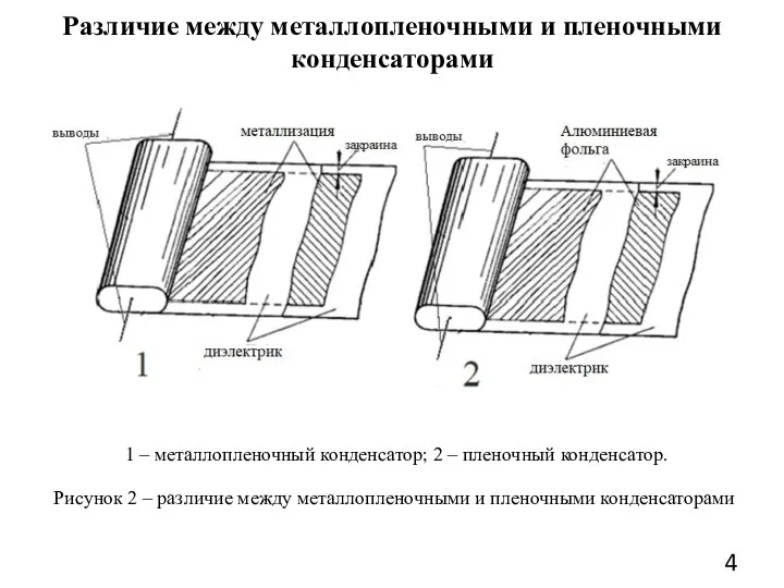 Различие между металлопленочными и пленочными конденсаторами 1 – металлопленочный конденсатор; 2 –