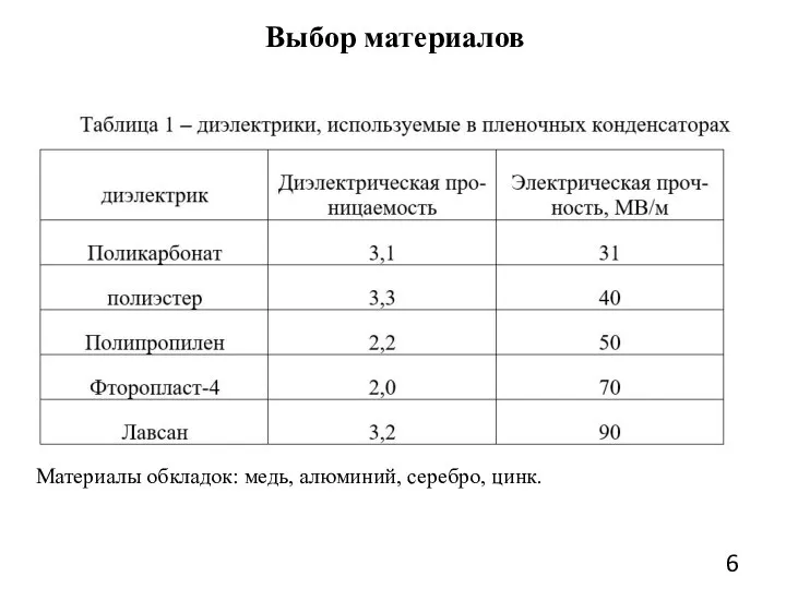 Выбор материалов Материалы обкладок: медь, алюминий, серебро, цинк.