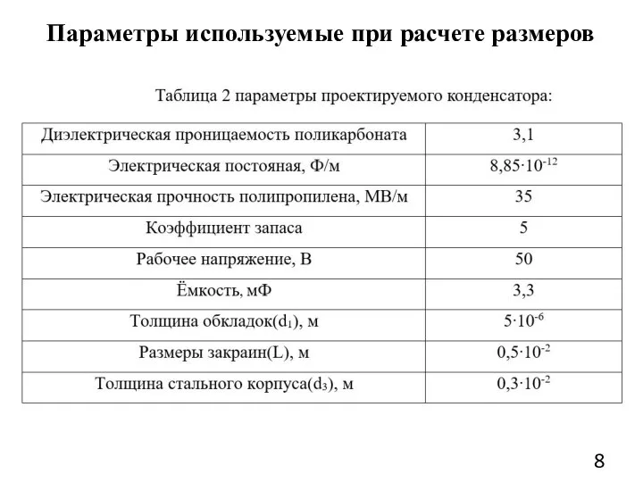 Параметры используемые при расчете размеров