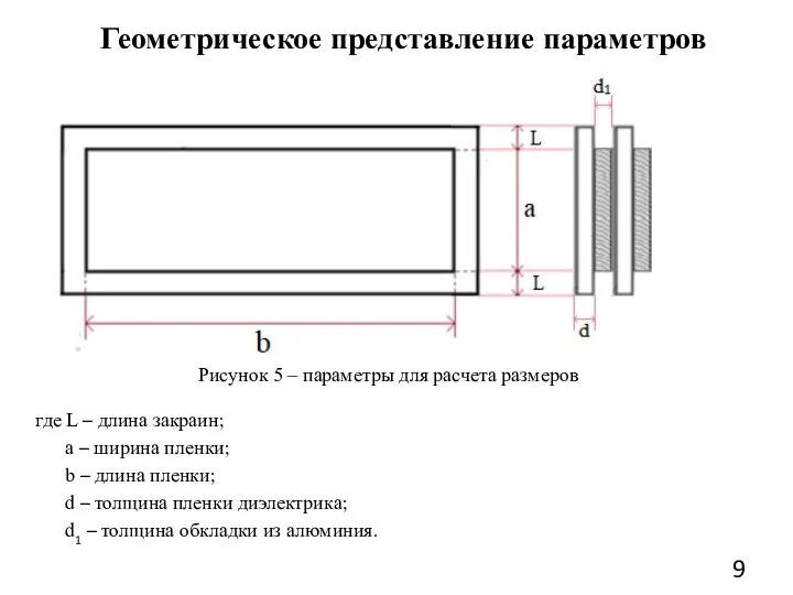 Геометрическое представление параметров где L – длина закраин; а – ширина пленки;