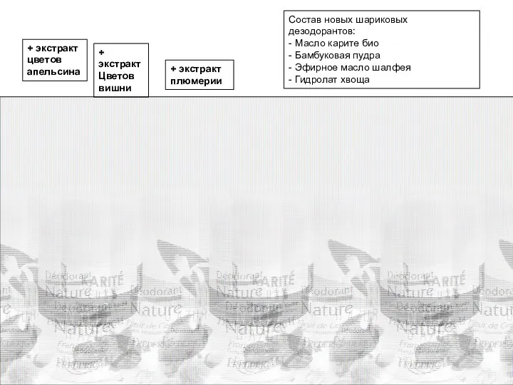 + экстракт цветов апельсина + экстракт Цветов вишни + экстракт плюмерии Состав