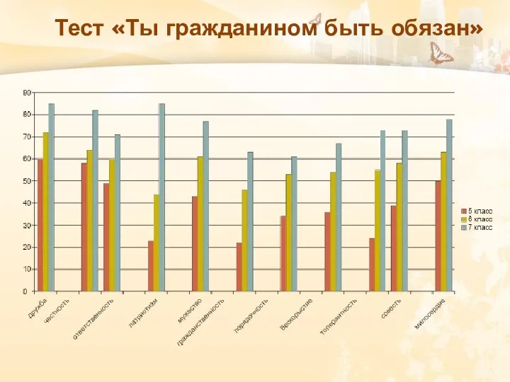 Тест «Ты гражданином быть обязан»