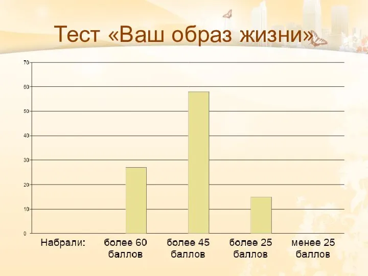 Тест «Ваш образ жизни»