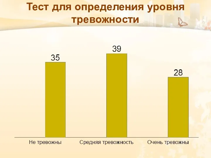 Тест для определения уровня тревожности