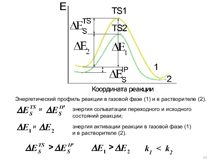 Энергетический профиль реакции в газовой фазе (1) и в растворителе (2). энергия