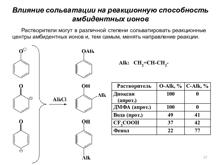 Растворители могут в различной степени сольватировать реакционные центры амбидентных ионов и, тем